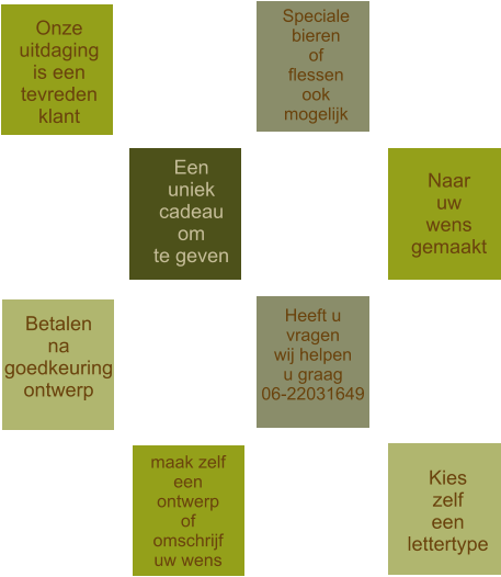 Heeft u vragen wij helpen u graag 06-22031649 Een uniek cadeau om te geven  Naar uw wens gemaakt  Betalen na goedkeuring ontwerp maak zelf een ontwerp of omschrijf uw wens  Onze uitdaging is een  tevreden klant Kies zelf een  lettertype  Speciale bieren of flessen ook mogelijk